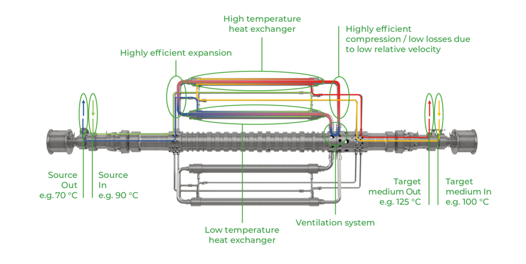 Product - Ecop